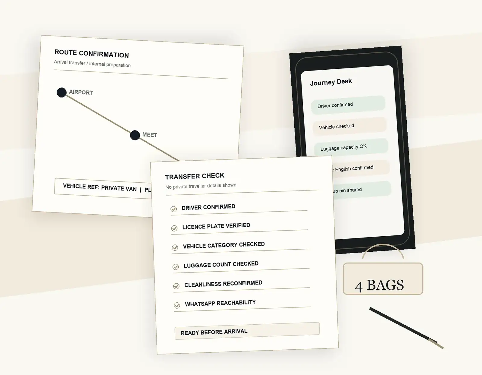 Travel planning desk showing vehicle verification, driver confirmation and luggage checks.